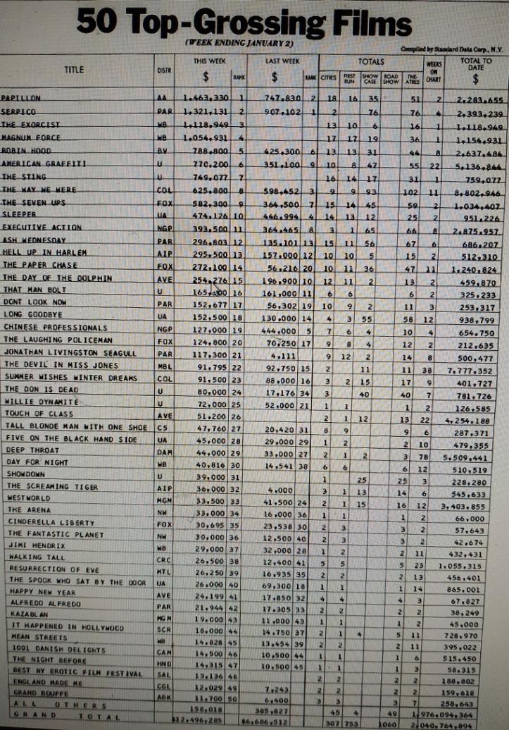 BOX OFFICE USA DU 27/12/1973 AU 02/01/1974