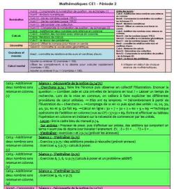 Mathématiques CE1 période 2 - détails pour mon Cahier journal