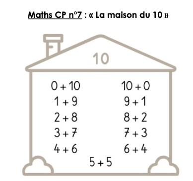 Leçon Maths n°7 CP : La maison du 10