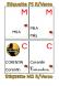 La poutre du temps à la Montessori - un calendrier linéraire