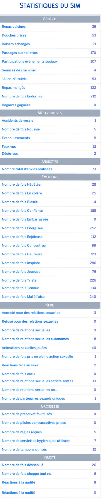 [CALF - HoB] Printemps 7 - Semaine 28 - Jours 195 à 201