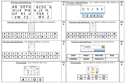 Différenciation pour un élève de CP (avec un niveau maternelle).