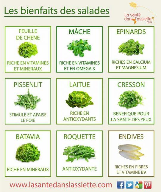 Trois noms pour un légume ...