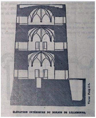 LES REMPARTS DE LILLEBONNE (Seine-Maritime)