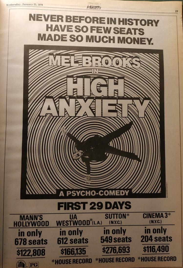 HIGH ANXIETY BOX OFFICE USA 1977