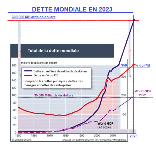 Cycles d'études sur la mutation banco-centraliste du système économique mondialisé (1)