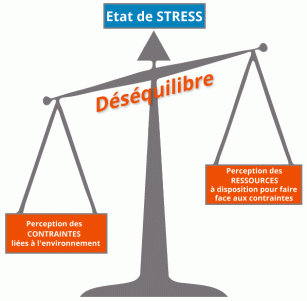 Le stress professionnel par Jem Consulting Alsace