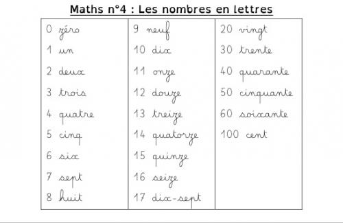 Leçon maths CE1 n°4 : Les nombres en lettres