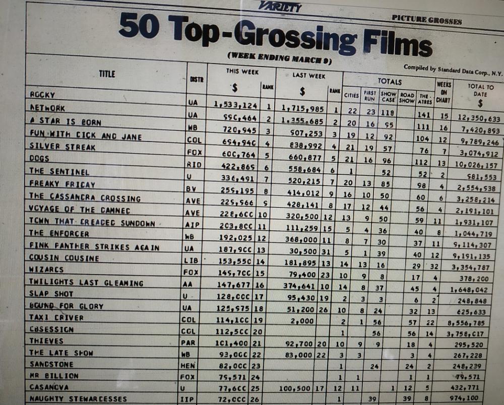BOX OFFICE USA DU 3 MARS 1977 AU 9 MARS 1977