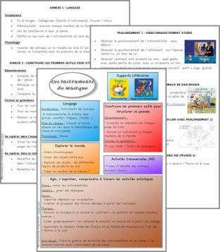 Les instruments de musique avec Ticajou