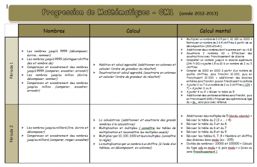 CM1 (d'après Math Tout Terrain)
