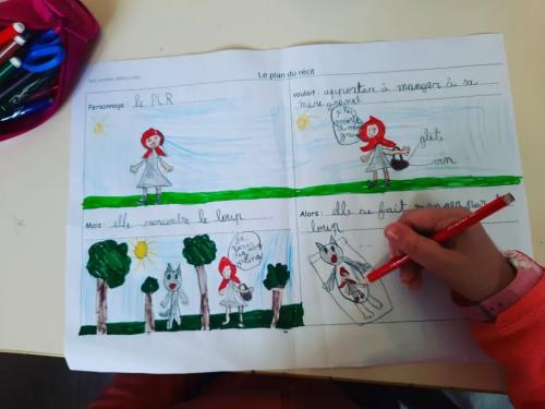 Comprendre un texte - didactique