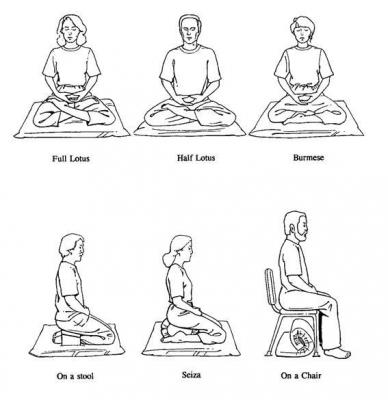 Méditation Vipassana et Ho'oponopono 2. postion méditation