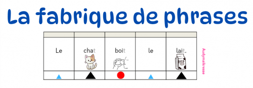 La fabrique de phrases 