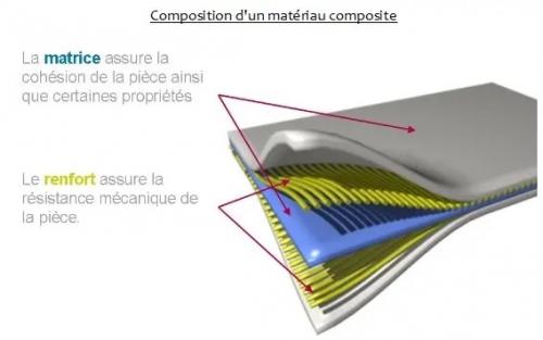 Matériau composite Composition.jpg