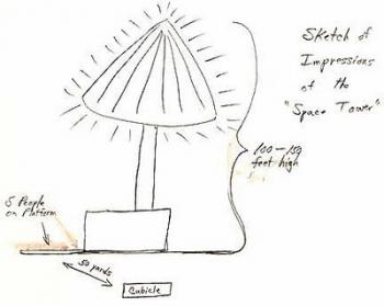 Rencontres avec des humanoïdes