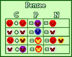 New! Les plantes et hybrides. :D