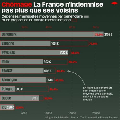Rouge ViF !  La France... Trop généreuse ?