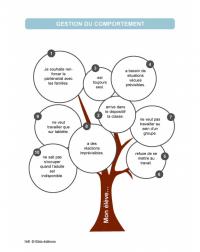 130 adaptations pour favoriser l'inclusion