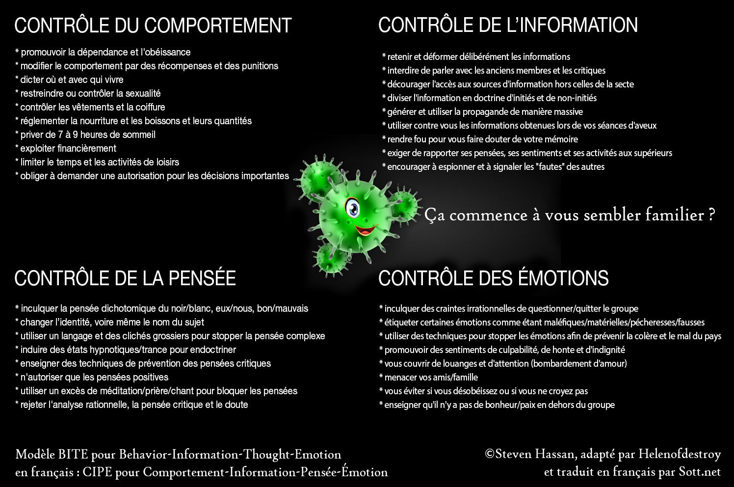 L'ère du covid Contrôles