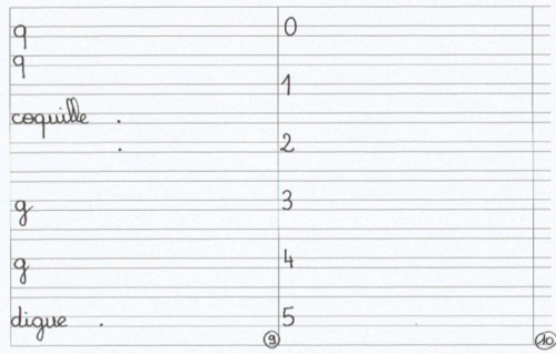 Fichier d’écriture GS sur double ligne 5mm.