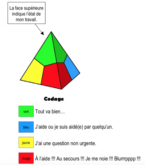 Le tétra-aide