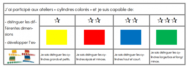Vie sensorielle : les cylindres colorés