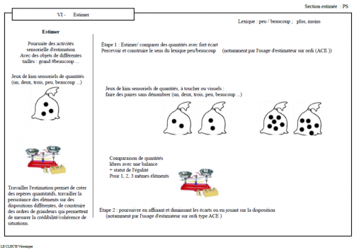 Programmons les maths : construction du nombre