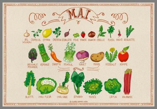 Calendrier Du Jardin.