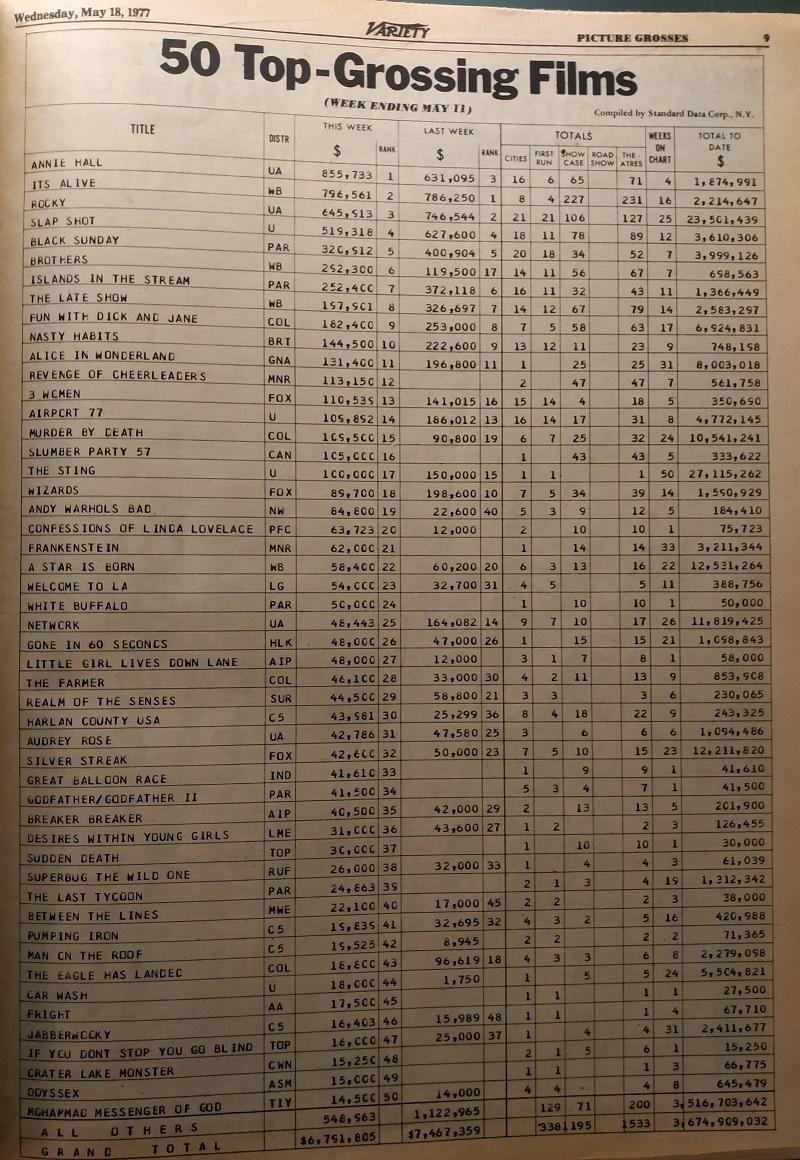 BOX OFFICE USA DU 5 MAI 1977 AU 11 MAI 1977