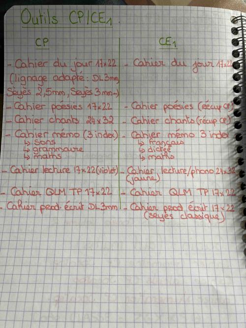 Comment je prépare l’an prochain.