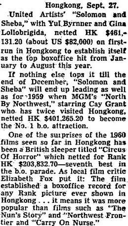 BOX OFFICE HING KONG 1960