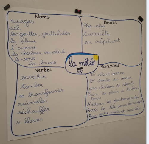 Le rythme de la pluie 