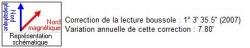Mauperthuis, parcours des Mousquetaires (77)