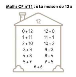 Leçon maths CP n°11 : la maison du 12