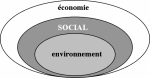 Le développement durable: représentations graphiques, images mentales, présupposés.