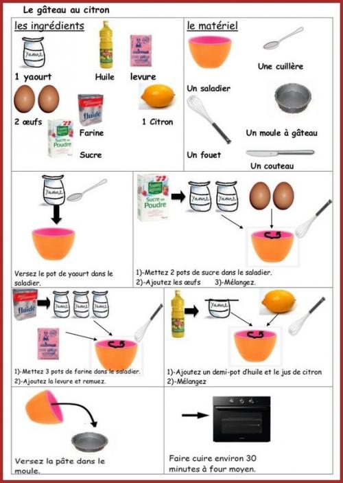 Recettes Pour Enfants.