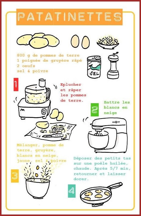 Recettes Pour Enfants.
