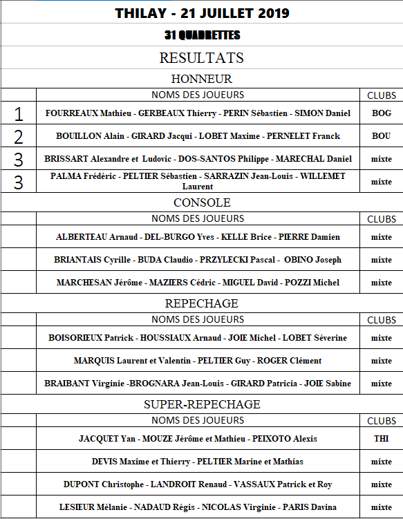 Thilay - Concours du 21 juillet 2019