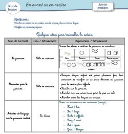 Activités gymniques en Grande Section