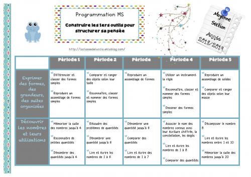 Programmation annuelle + par période Math MS
