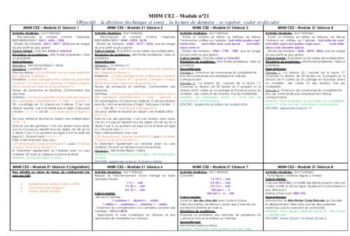 MHM CE2 - Détails du module 21