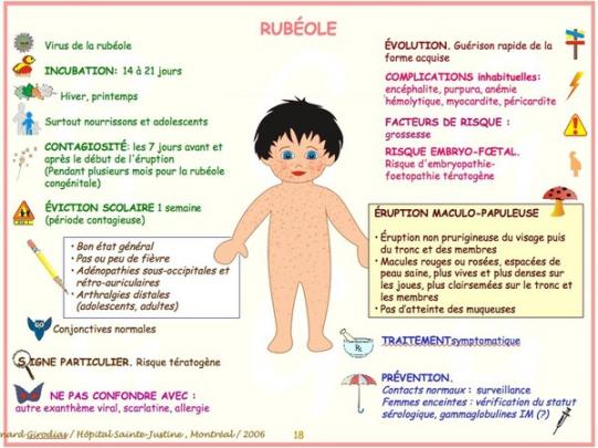 Premiers Soins.