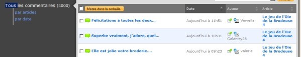 4000 commentaires