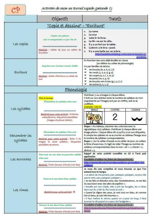 Les "Activités de mise au travail rapide CP" (période 1)
