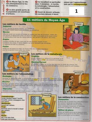 Travail de groupe sur la société médiévale (les 3 ordres)