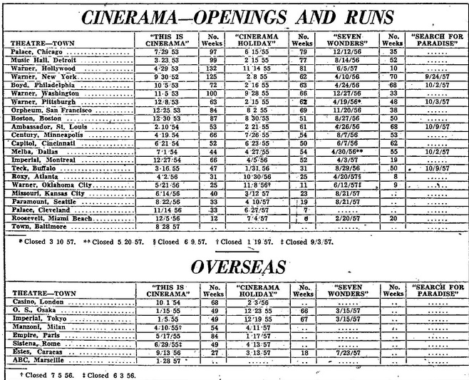 BOX OFFICE USA DU 21 AOUT 1957 AU 27 AOUT 1957