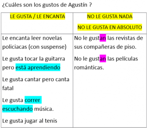 Lecturas - entrenamiento