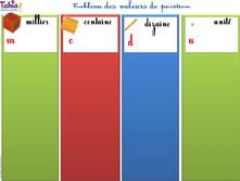 Tableau des positions