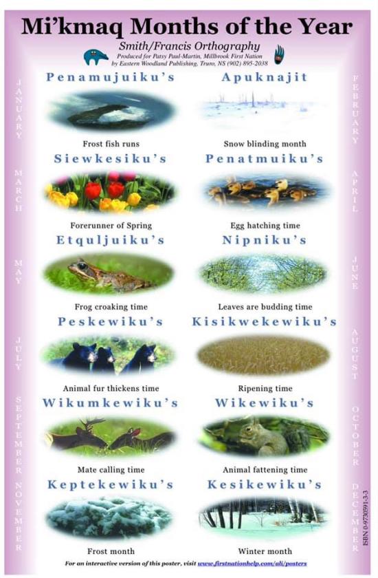 Peut être une image de texte qui dit ’Mi'kmaq Months of the Year Smith/ /Francis Orthography Producedf Millbrook Eastern Woodland Truro, (902) Penamujuiku's Apuknajit Frost fish runs Siewkesiku's Snow blinding month Penatmuiku's Forerunner of Spring Etquljuiku's hatching time Nipniku's Frog croaking time Peskewiku's Leaves are budding time Kisikwekewiku's Animal fur thickens time Wikumkewiku's Ripening time Wikewiku's Mate calling time Keptekewiku's Animal fattening time Kesikewiku's Frost month fthis Winter month 00B’